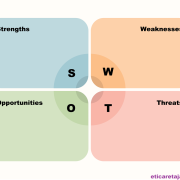 SWOT Analizi İle E-Ticarette Başarıyı Yakalamak